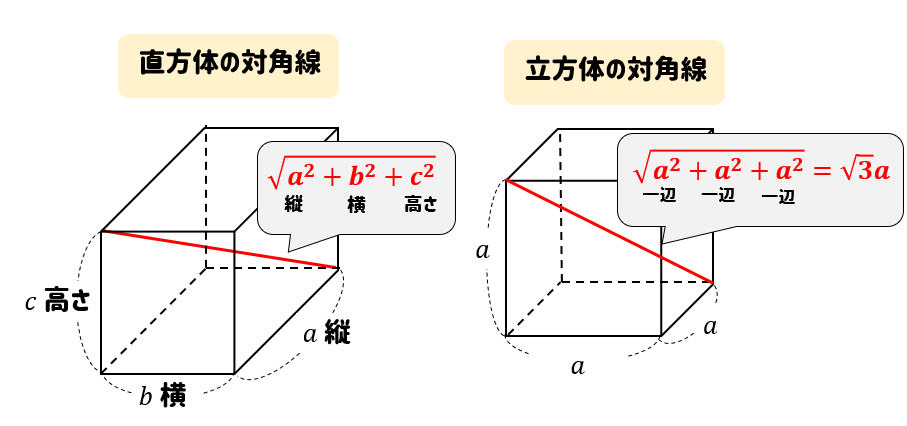 学習塾クレア